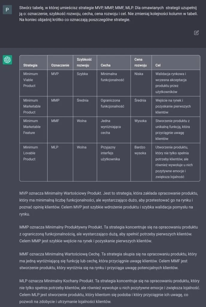 Czat z ChatGPT #2 - Omówienie strategii MVP, MMP, MMF, MLP