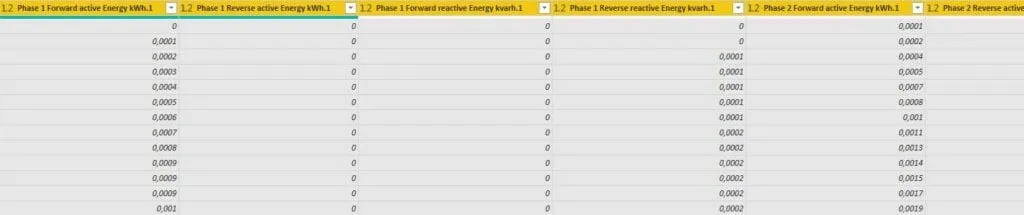 Power Query - rozwinięte kolumny z oznaczeniem 1