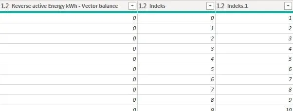 Power Query - zmienione typy danych w kolumnach z indeksami
