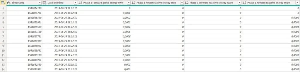 Power Query - zmienione typy danych w kolumnach