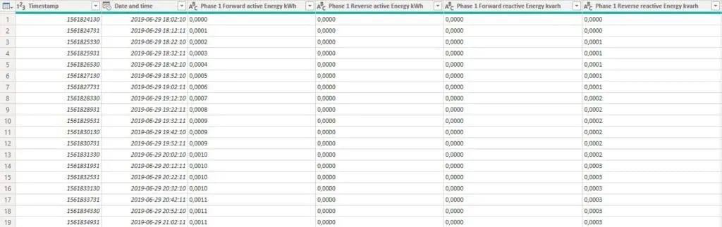Power Query - zmienione wartości w kolumnach