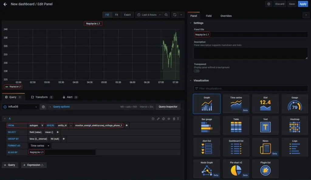 Grafana - prezentacja napięcia z MEW-01 na wykresie