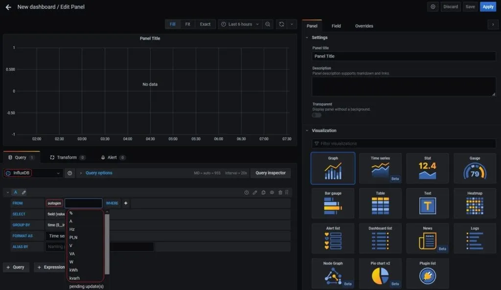 Grafana - prezentacja przykładowych danych na wykresie
