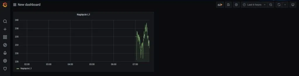 Grafana - przykładowy wykres napięcia z MEW-01