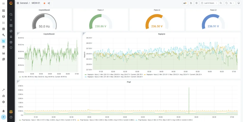 MEW-01 i Grafana w Home Assistant