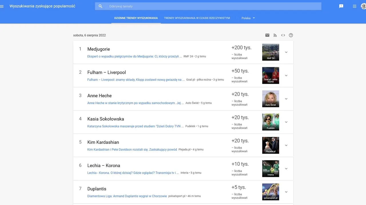 W jaki sposób działa i jak odczytywać Google Trends?