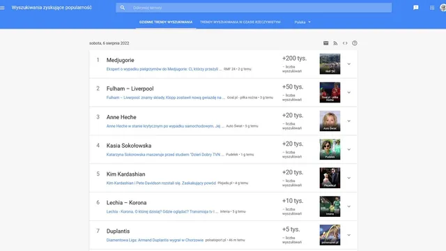 W jaki sposób działa i jak odczytywać Google Trends?