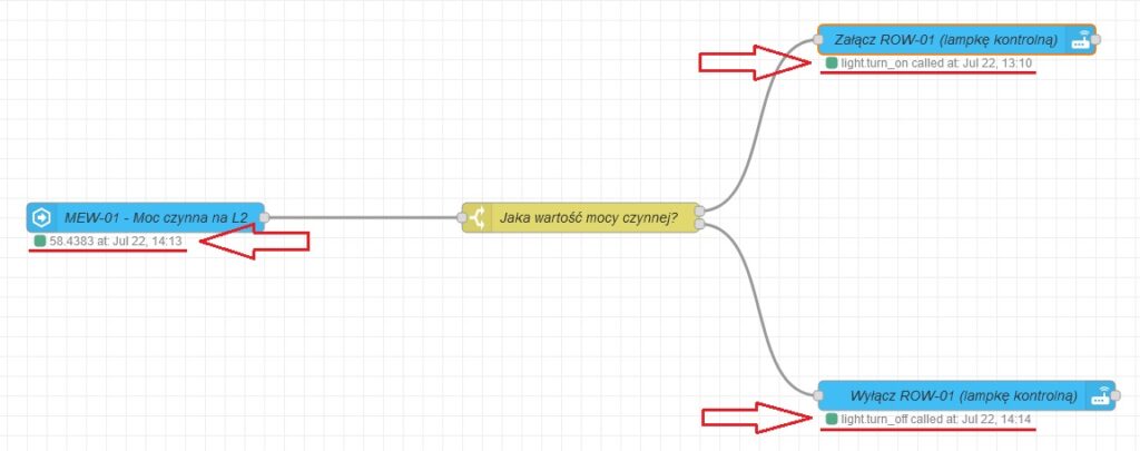 Ostatnie uruchomienie Nod
